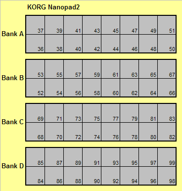 korg_nanopad2_controle set.png