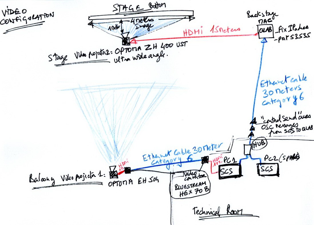 Video Configuration_.jpg