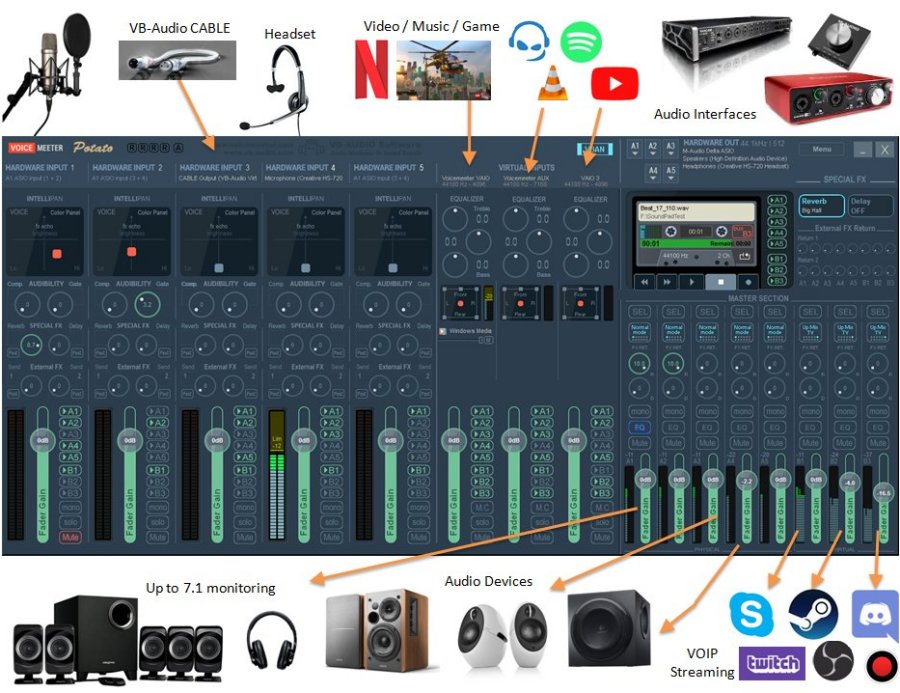 VoicemeeterPotatoConnectionCapabilities.jpg
